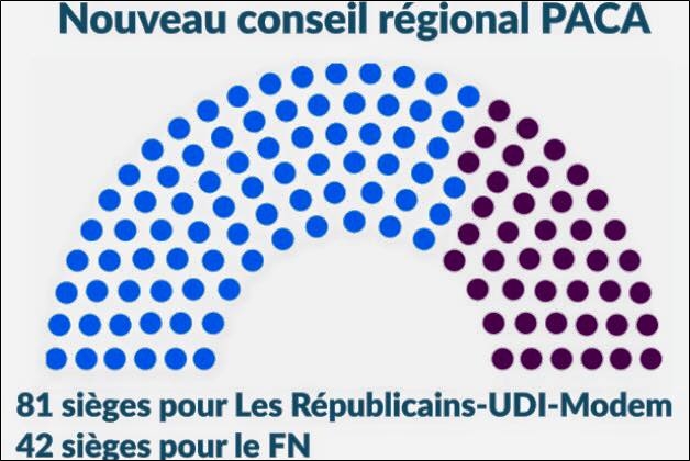 Nouveau conseil regional paca